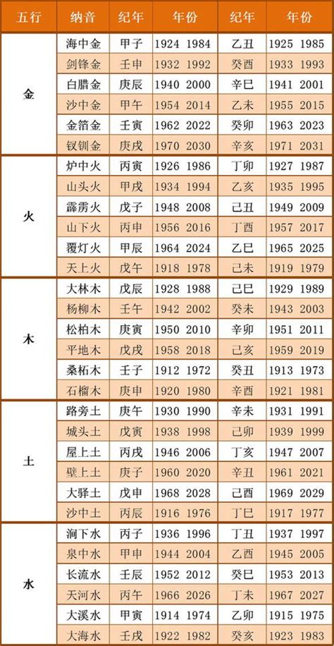 11月五行|出生年月日五行查询表 五行属性查询表